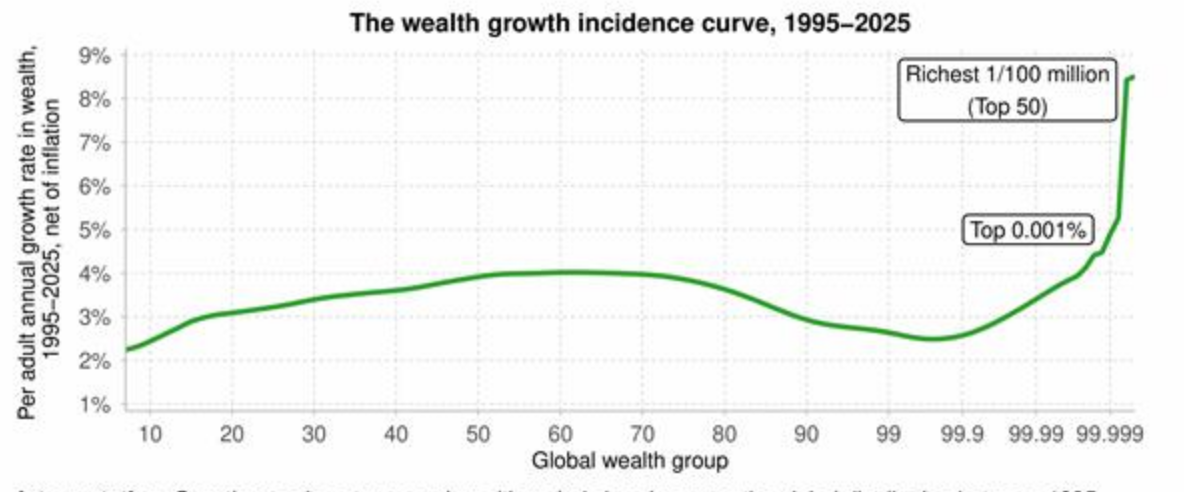 A World of Plenty, Organised for Poverty
